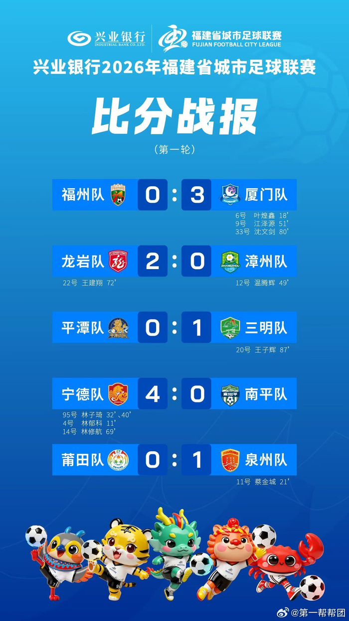 闽超首轮比赛积分榜公布，兴业银行赞助赛事揭幕|足球联赛|福建省|城市足球联赛|福建省城市足球联赛|王建_新浪体育_新浪新闻
